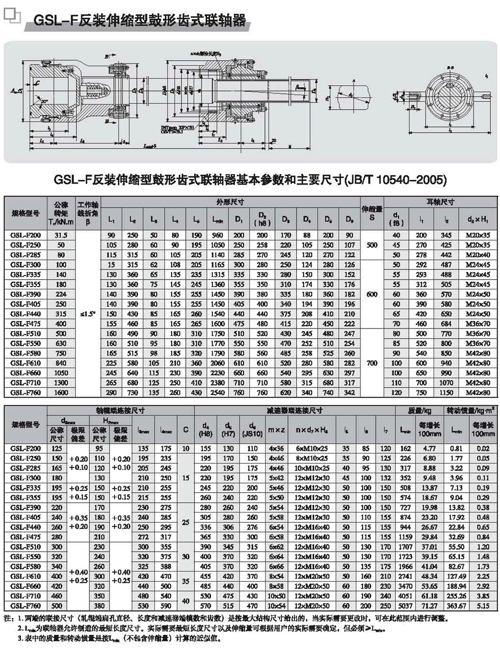 GSL-F反裝伸縮型鼓形齒式聯(lián)軸器