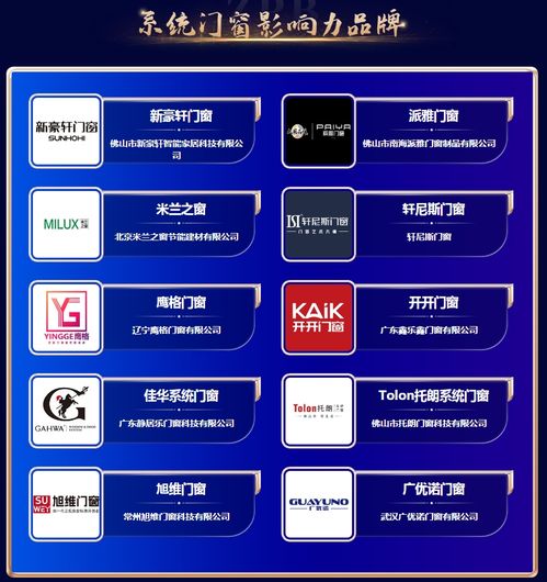 實力鑄就璀璨華章 鷹格門窗榮登中品榜2024系統(tǒng)門窗十大品牌，技術(shù)服務(wù)引領(lǐng)行業(yè)