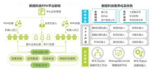 新紐科技收購Samton事項落地，RPA產品全面上云指日可待